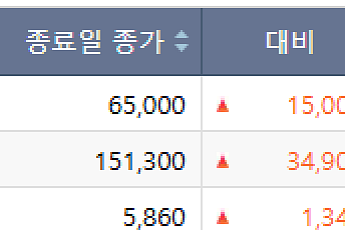[급등락주짚어보기] 골드만삭스 로봇 호평…원전·반도체 소부장 '上'