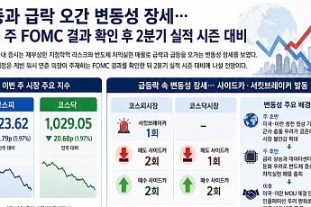[주간증시전망] 코스피, 변동성 딛고 다음 주 FOMC로⋯‘반도체ㆍ실적’ 시험대 올라