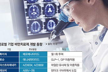 릴리 추격…글로벌 빅파마, 차세대 비만약 개발 속도[비만약 차별화 승부②]
