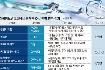 월 1회·사중작용제…ADA서 확인한 K-비만약 생존법[비만약 차별화 승부①]