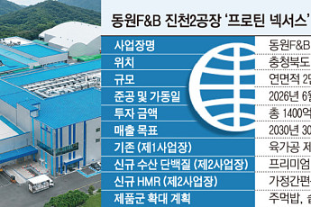 동원F&B, ‘수산 단백질’ 허브 가동...1400억 투자 ‘프로틴 넥서스’로 글로벌 공략