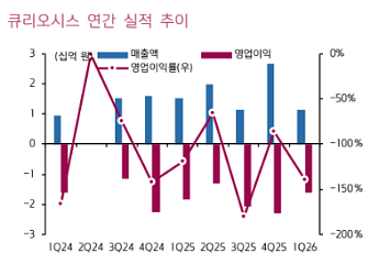 키움증권 