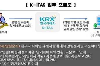 거래소, 상장사 내부자거래 알림서비스 개편…내부자가 직접 등록