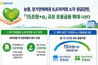 농협, 장기연체채권 8876억원 정리…5년간 15조원 규모 포용금융 실천