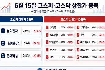 [급등락주 짚어보기] 탈모 건보 기대에 현대약품ㆍJW신약·TS트릴리온 상한가…로봇·반도체도 강세
