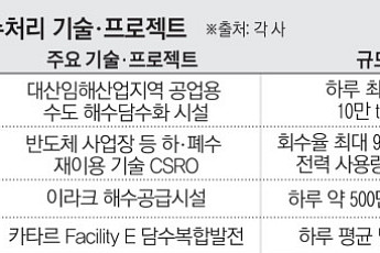 60조 물산업 잡아라…건설사, 수처리 기술 확보 속도[물의시대中]