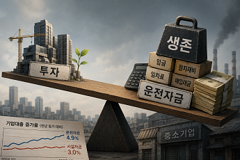 기업들 투자 시계 멈췄다…운전자금대출 증가율, 2년 6개월來 '최고'