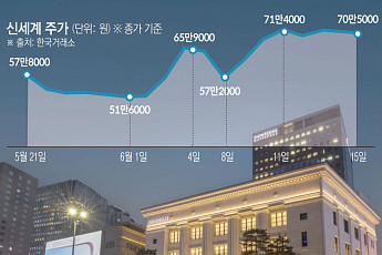 정유경의 신세계, '스벅 악재' 걷어내고 신고가 다시 쓰나