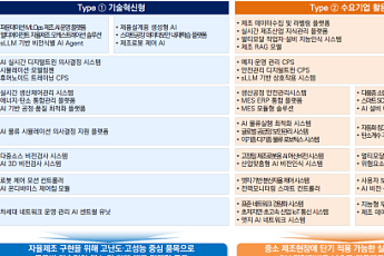 중기부-지재처, 스마트제조 전략기술 로드맵 수립 공동착수