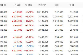 [증시키워드] 삼성전자·SK하이닉스 강세 속 삼성전기·NAVER 재조명