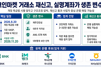 [넥스블록]개정 특금법 시행에 거래소 ‘옥석 가리기’ 본격화, 재신고가 1차 관문