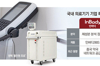 내수보단 해외로…아시아·美 판로 찾는 국내 의료기기 기업들