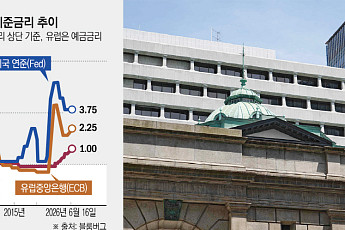 ECB 이어 일본은행도 금리 인상…미·이란 종전 합의에도 빨라지는 긴축시계 [종합]