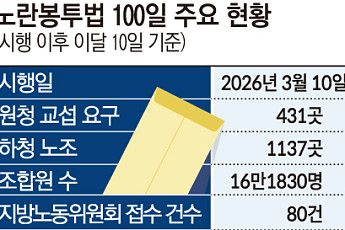 원청 교섭 본게임 시작…산업계 덮친 ‘사용자성 확산’ 공포 [노란봉투법 100일]