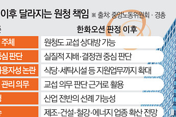 급식업체 교섭까지 인정…재계 덮친 ‘사용자성 쇼크’ [노란봉투법 100일]