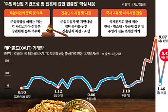 ‘재래식 거래 온상’ 종로통에 부는 DXㆍAX 바람… 온라인ㆍRWA 거래 활발 [金산업 생태계 변곡점]②