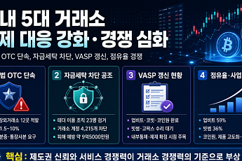 [넥스블록][5대 거래소] 국내 5대 거래소, 규제 대응과 서비스 경쟁이 동시에 부각된 한 주