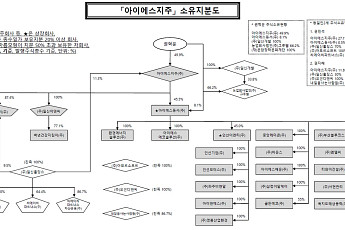 9년째 배당 끊긴 일신홀딩스, 오너 2세 권지혜 ‘차등 감자’로 현금 확보