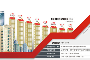 전세 없는 한국…‘주거 사다리’는 무엇으로 대체되나 [포스트 전세 시대 ④]