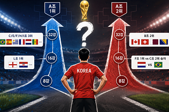 한국, 조1위보다 조2위가 유리하다고? [북중미 월드컵]