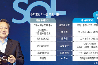 신한금융, 계열사 연동 원앱 출시…진옥동 “금융 칸막이 없앤 슈퍼SOL”