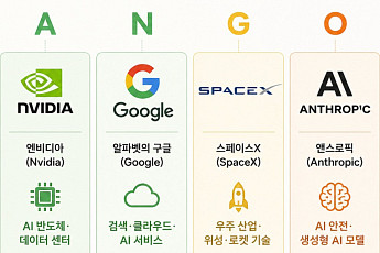 월가 새 AI 슈퍼스타 테마 ‘MANGOS’⋯ETF 출시 채비