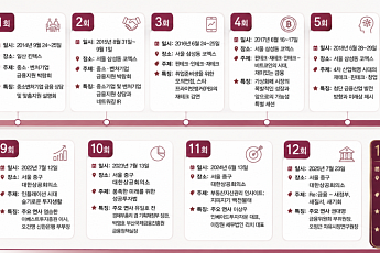 기술금융 상담서 정책·투자 무대로…13년의 진화 [미리보는 2026 금융대전]