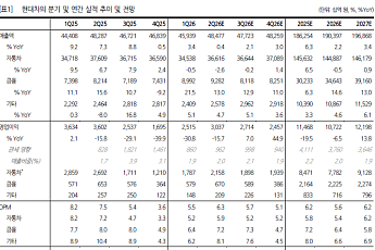 한화투자證 