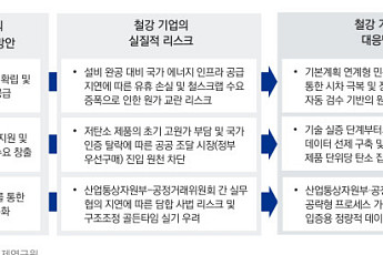 철강·석유화학 특별법 시행…