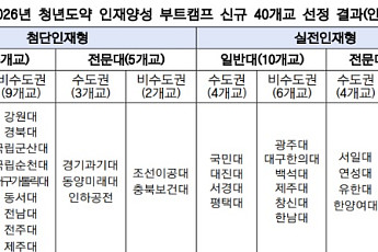 청년 4000명에 AI·첨단산업 재교육 기회…부트캠프 운영대학 40곳 선정