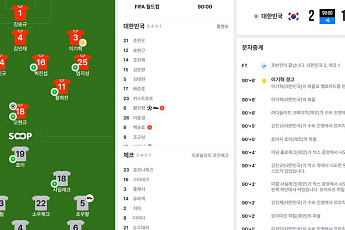 MDS테크, SOOP 월드컵 중계에 글로벌 축구 데이터 ‘옵타’ 이식