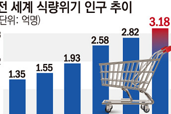 자연재해·전쟁에 장바구니 물가 비상…식량생산 패러다임 바뀐다 [AI 푸드 혁명 ①]