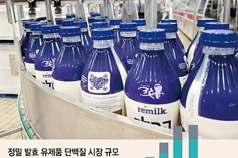 젖소 없이 우유, 닭 없이 계란 만든다 [AI 푸드 혁명 ②]