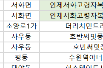 [오늘의 청약 일정]  ‘호반써밋풍무Ⅱ’ 당첨자 계약 등