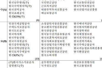 가스공사·한전·국립공원공단 등 기관장 경고…중대재해 책임 물은 경평 [2026 공공기관 경평]