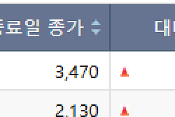 [급등락주 짚어보기] 유리기판·반도체 호재…제이앤티씨·씨피시스템 등 '上'