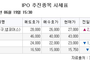 [장외시황] 덕산넵코어스, 8.00% 상승