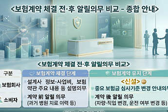 “보험금 심사기준 변경 사전 안내해야”…금감원, 소비자 안내의무 신설