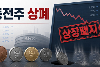 ‘동전주 퇴출’ 7월부터 본격화…219개 종목 상폐 위기