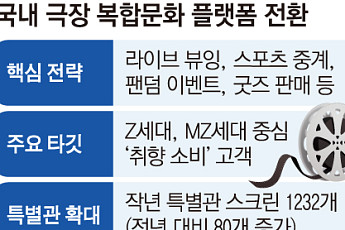 월드컵 응원하고 공연 보고…극장, ‘복합문화 플랫폼’으로[진화하는 극장]