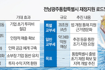 보조금 대신 ‘비즈니스 생태계’…전남광주특별시, ‘기업도시 펀드’ 구상 [블루 이코노미 호남]