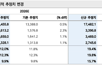 메리츠證 