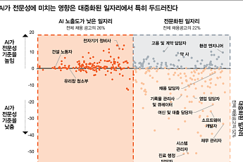 삼일PwC 