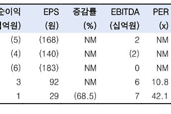 한국투자증권 