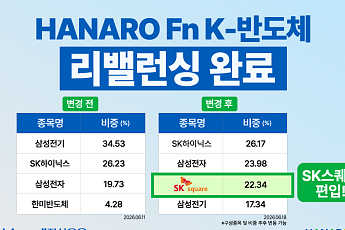 NH아문디운용, K-반도체 ETF 정기 리밸런싱…SK스퀘어 담았다