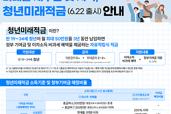 청년미래적금 신청자 200만명 돌파…내일이 마지막 신청