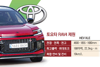 [시승기] '77㎞ EV 주행' RAV4 PHEV…토요타의 승부수 [ET의 모빌리티]