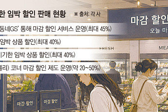 고물가에 ‘마감임박’ 상품 인기만점…알뜰 소비자들, 거의 ‘반값 할인’에 군침