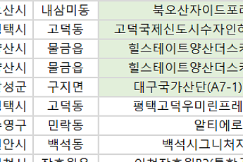 [오늘의 청약 일정]  ‘백석시그니처자이’ 당첨자 발표 등