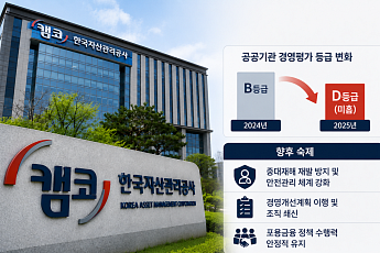 캠코, 중대재해 여파에 경평 ‘D등급’⋯정책 집행력 시험대